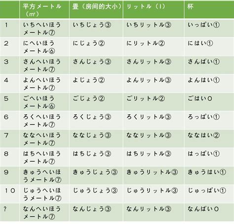 之助 意思|日语中的“の”和“的”分别是什么意思？有哪些用法？